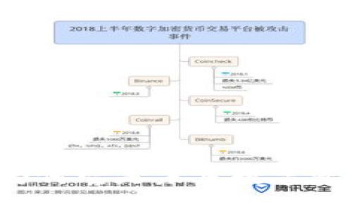深入解析TPWallet：为何它是未来数字资产管理的理想热钱包
