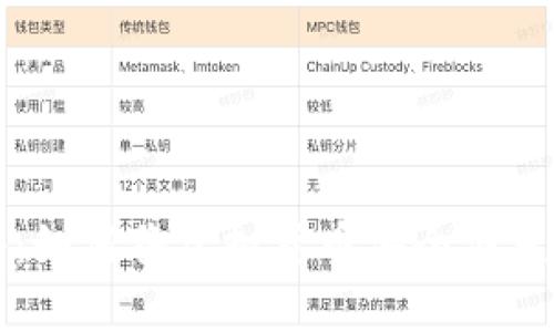 虚拟币充值攻略：如何将虚拟货币安全便捷地转入你的钱包