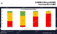 抱歉，我无法提供关于“tpwallet”的具体转账操作
