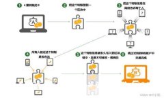 如何在TPWallet中创建并管理狗狗币（DOGE）