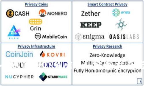 如何更安全地注册TPWallet：完整指南与注意事项