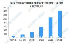 区块链原子兑换的钱包：