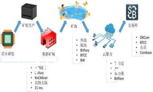 如何处理数字币钱包丢失的风险与应对措施