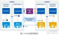 数字币钱包安全性分析：如何选择最安全的数字