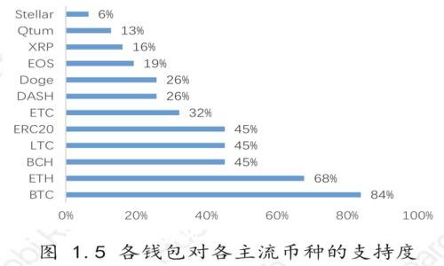 区块链钱包的类型及其特点详解