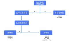   区块链钱包的实名制：必要性与未来趋势