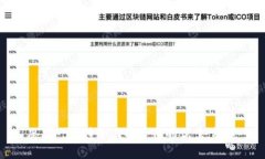 思考一个符合且有价值的优秀，放进