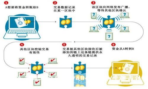 如何在华为手机上安装TPWallet：详细步骤与注意事项