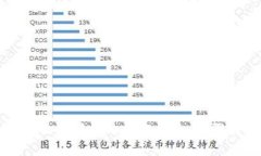 区块链多个钱包之间转换的操作指南：步骤解析