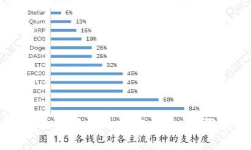 区块链多个钱包之间转换的操作指南：步骤解析与注意事项