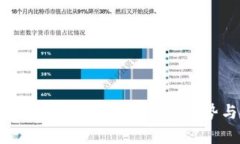: 加密钱包市场前景分析：发展趋势与投资机会