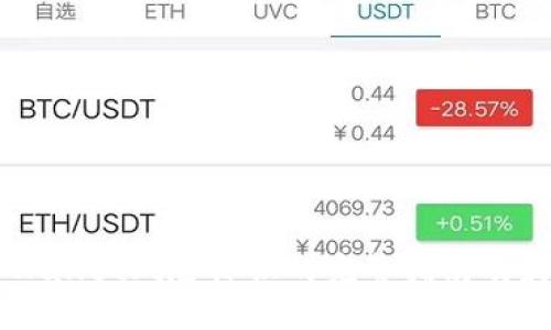 解除TPWallet风险标识的完整指南及最佳实践