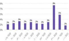 2023年最佳虚拟币钱包：哪些钱包最容易变现资产