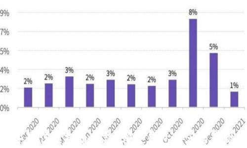 
2023年最佳虚拟币钱包：哪些钱包最容易变现资产？