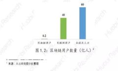 biao ti如何管理TPWallet授权/biao tiTPWallet, 数字钱包