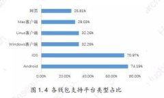 TPWallet新手教程：一步步教你如何安全便捷地使用