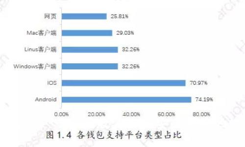 TPWallet新手教程：一步步教你如何安全便捷地使用TPWallet