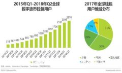TPWallet币的出售指南：如何高效、安全地卖出你的
