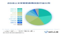  如何高效安全地往TPWallet充值：全面指南