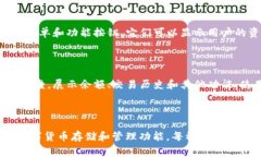 数字钱包通常是指一种电子设备或应用程序，用