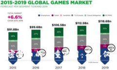 biasinou加密货币的多重应用：不仅仅是投资工具