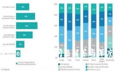 TokenPocket常见问题解答与深度解析