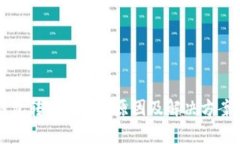 区块链钱包转账失败的原因及解决方案全面解析