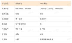 如何恢复OK链上钱包密码？完整指南与常见问题解