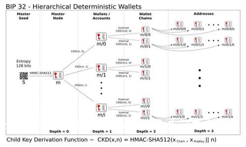 TPWallet网络不可用解决指南：常见问题与修复步骤
