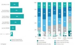 如何安全地关闭TPWallet交易密码设置，确保您的资