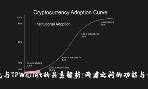 波宝钱包与TPWallet的关系解析：两者之间的功能与优势比较