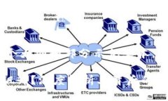 注意：由于字数要求较长，我将创建一个大纲和