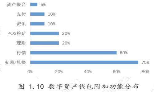 数字货币个人钱包体验：安全、便捷与未来金融的结合