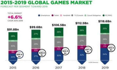 

TPWallet如何移除资金池的手续费？详细解析与实用指南