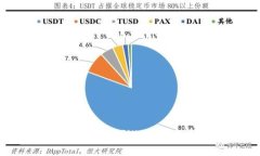 如何安全有效地将TPWallet中的美元转出？