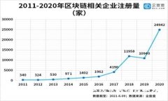 如何将TPWallet中的WEMIX代币成功转换为KLAY